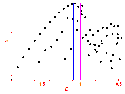 Strength function log
